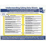 Understanding SDS Format GHS Training Poster