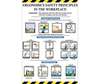 Ergonomic Safety Principles In The Workplace Sign, Paper